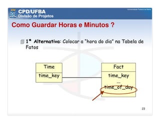 Como Guardar Horas e Minutos ?

    1ª Alternativa: Colocar a “hora do dia” na Tabela de
    Fatos



           Time                           Fact
         time_key                       time_key
                                           ...
                                      time_of_day



                                                       23
 