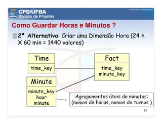 Como Guardar Horas e Minutos ?
 2ª Alternativa: Criar uma Dimensão Hora (24 h
 X 60 min = 1440 valores)

      Time                        Fact
     time_key                   time_key
                               minute_key
     Minute
    minute_key
       hour           Agrupamentos úteis de minutos:
      minute        (nomes de horas, nomes de turnos )
                                                  24
 