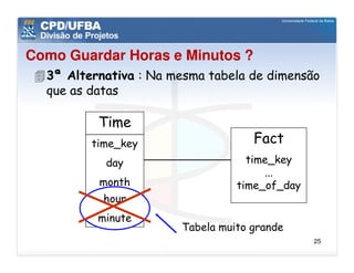 Como Guardar Horas e Minutos ?
  3ª Alternativa : Na mesma tabela de dimensão
  que as datas

          Time
         time_key                   Fact
           day                     time_key
                                      ...
          month                  time_of_day
           hour
          minute
                       Tabela muito grande
                                               25
 