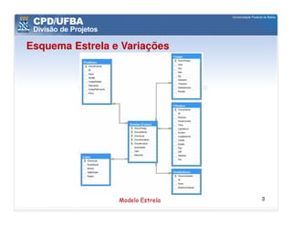 Esquema Estrela e Variações




                 Modelo Estrela   3
 