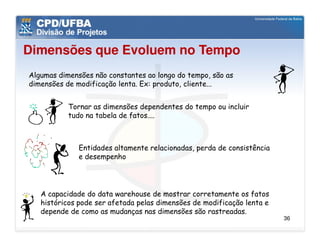 Dimensões que Evoluem no Tempo
Algumas dimensões não constantes ao longo do tempo, são as
dimensões de modificação lenta. Ex: produto, cliente...


           Tornar as dimensões dependentes do tempo ou incluir
           tudo na tabela de fatos....



              Entidades altamente relacionadas, perda de consistência
              e desempenho




   A capacidade do data warehouse de mostrar corretamente os fatos
   históricos pode ser afetada pelas dimensões de modificação lenta e
   depende de como as mudanças nas dimensões são rastreadas.
                                                                        36
 