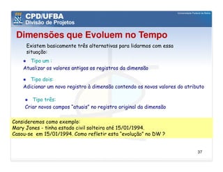 Dimensões que Evoluem no Tempo
     Existem basicamente três alternativas para lidarmos com essa
     situação:
       Tipo um :
    Atualizar os valores antigos os registros da dimensão

       Tipo dois:
    Adicionar um novo registro à dimensão contendo os novos valores do atributo

        Tipo três:
     Criar novos campos “atuais” no registro original da dimensão

Consideremos como exemplo:
Mary Jones - tinha estado civil solteira até 15/01/1994.
Casou-se em 15/01/1994. Como refletir esta “evolução” no DW ?


                                                                            37
 