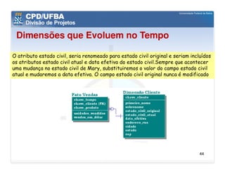 Dimensões que Evoluem no Tempo

O atributo estado civil, seria renomeado para estado civil original e seriam incluídos
os atributos estado civil atual e data efetiva do estado civil.Sempre que acontecer
uma mudança no estado civil de Mary, substituiremos o valor do campo estado civil
atual e mudaremos a data efetiva. O campo estado civil original nunca é modificado




                                                                                 44
 