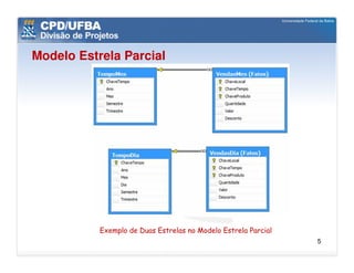 Modelo Estrela Parcial




           Exemplo de Duas Estrelas no Modelo Estrela Parcial
                                                                5
 