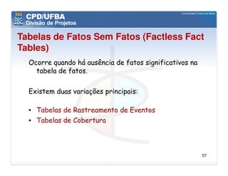 Tabelas de Fatos Sem Fatos (Factless Fact
Tables)
  Ocorre quando há ausência de fatos significativos na
    tabela de fatos.

  Existem duas variações principais:

  • Tabelas de Rastreamento de Eventos
  • Tabelas de Cobertura



                                                         57
 