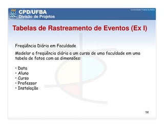 Tabelas de Rastreamento de Eventos (Ex I)

Freqüência Diária em Faculdade
Modelar a freqüência diária a um curso de uma faculdade em uma
tabela de fatos com as dimensões:

• Data
• Aluno
• Curso
• Professor
• Instalação




                                                                 58
 