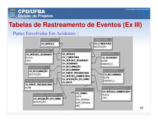 Tabelas de Rastreamento de Eventos (Ex III)
 Partes Envolvidas Em Acidentes




                                          63
 