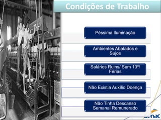 Péssima Iluminação
Ambientes Abafados e
Sujos
Salários Ruins/ Sem 13º/
Férias
Não Existia Auxílio Doença
Não Tinha Descanso
Semanal Remunerado
Condições de Trabalho
 
