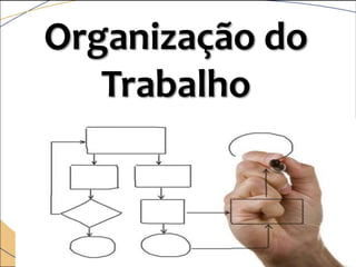 Organização do
Trabalho
 