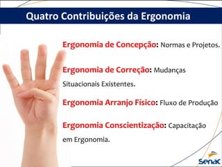 Quatro Contribuições da Ergonomia
Ergonomia de Concepção: Normas e Projetos.
Ergonomia de Correção: Mudanças
Situacionais Existentes.
Ergonomia Arranjo Físico: Fluxo de Produção
Ergonomia Conscientização: Capacitação
em Ergonomia.
 