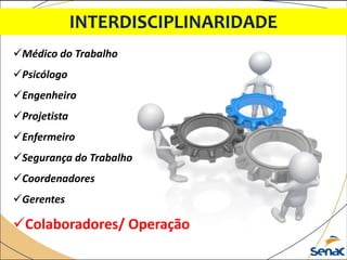 INTERDISCIPLINARIDADE
Médico do Trabalho
Psicólogo
Engenheiro
Projetista
Enfermeiro
Segurança do Trabalho
Coordenadores
Gerentes
Colaboradores/ Operação
 