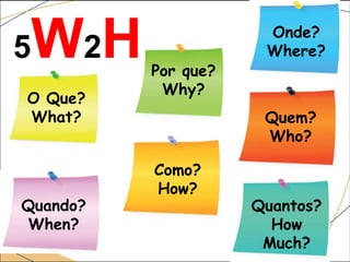 O Que?
What?
Quando?
When?
Como?
How?
Por que?
Why?
Onde?
Where?
Quem?
Who?
Quantos?
How
Much?
5W2H
 