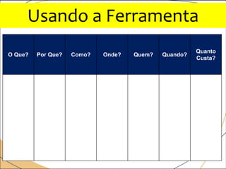 O Que? Por Que? Como? Onde? Quem? Quando?
Quanto
Custa?
Usando a Ferramenta
 