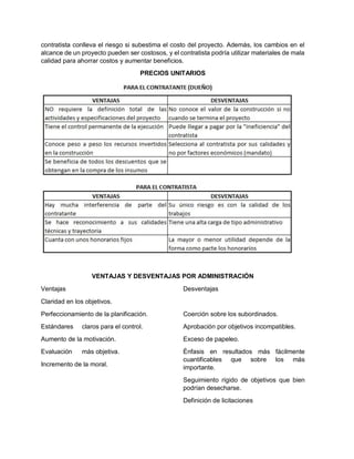 contratista conlleva el riesgo si subestima el costo del proyecto. Además, los cambios en el
alcance de un proyecto pueden ser costosos, y el contratista podría utilizar materiales de mala
calidad para ahorrar costos y aumentar beneficios.
PRECIOS UNITARIOS
VENTAJAS Y DESVENTAJAS POR ADMINISTRACIÓN
Ventajas
Claridad en los objetivos.
Perfeccionamiento de la planificación.
Estándares claros para el control.
Aumento de la motivación.
Evaluación más objetiva.
Incremento de la moral.
Desventajas
Coerción sobre los subordinados.
Aprobación por objetivos incompatibles.
Exceso de papeleo.
Énfasis en resultados más fácilmente
cuantificables que sobre los más
importante.
Seguimiento rígido de objetivos que bien
podrían desecharse.
Definición de licitaciones
 