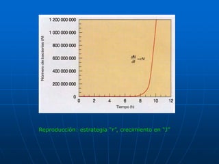 Reproducción: estrategia “r”, crecimiento en “J”
 