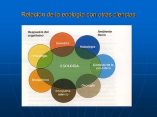 Relación de la ecología con otras ciencias
 