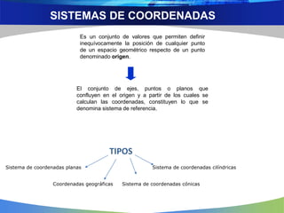 SISTEMAS DE COORDENADAS
Es un conjunto de valores que permiten definir
inequívocamente la posición de cualquier punto
de un espacio geométrico respecto de un punto
denominado origen.
El conjunto de ejes, puntos o planos que
confluyen en el origen y a partir de los cuales se
calculan las coordenadas, constituyen lo que se
denomina sistema de referencia.
Sistema de coordenadas planas
Coordenadas geográficas
Sistema de coordenadas cilíndricas
Sistema de coordenadas cónicas
TIPOS
 