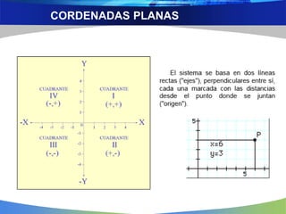 CORDENADAS PLANAS
 