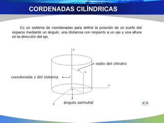 CORDENADAS CILÍNDRICAS
 