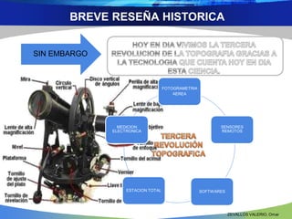BREVE RESEÑA HISTORICA
SIN EMBARGO
FOTOGRAMETRIA
AEREA
MEDICION
ELECTRONICA
SENSORES
REMOTOS
ESTACION TOTAL SOFTWARES
ZEVALLOS VALERIO, Omar
 
