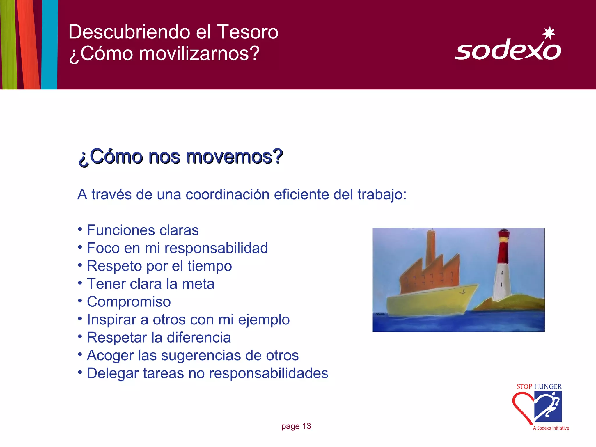Descubriendo el Tesoro
¿Cómo movilizarnos?




¿Cómo nos movemos?
A través de una coordinación eficiente del trabajo:

• Funciones claras
• Foco en mi responsabilidad
• Respeto por el tiempo
• Tener clara la meta
• Compromiso
• Inspirar a otros con mi ejemplo
• Respetar la diferencia
• Acoger las sugerencias de otros
• Delegar tareas no responsabilidades


                               page 13
 