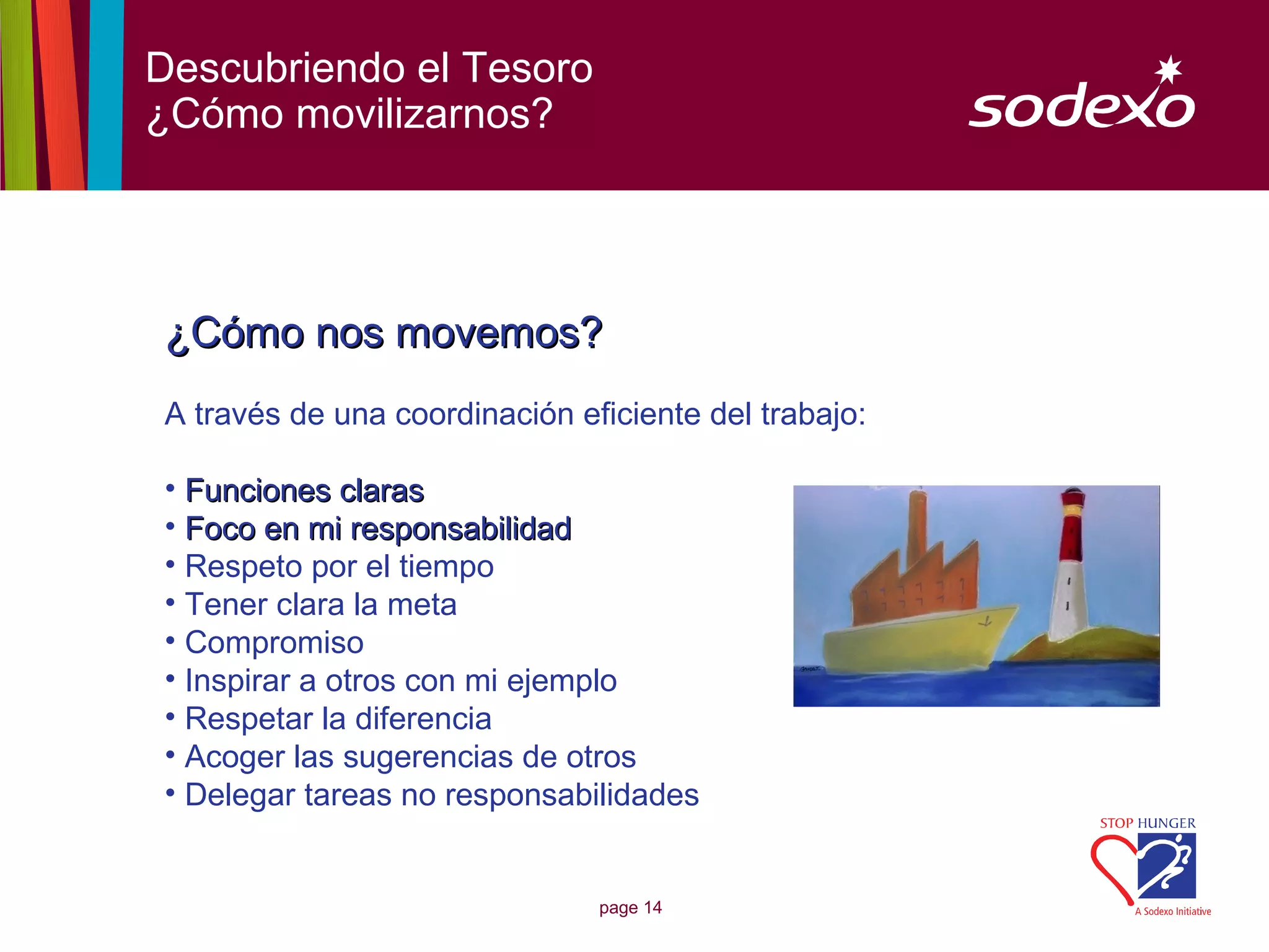 Descubriendo el Tesoro
¿Cómo movilizarnos?




¿Cómo nos movemos?
A través de una coordinación eficiente del trabajo:

• Funciones claras
• Foco en mi responsabilidad
• Respeto por el tiempo
• Tener clara la meta
• Compromiso
• Inspirar a otros con mi ejemplo
• Respetar la diferencia
• Acoger las sugerencias de otros
• Delegar tareas no responsabilidades


                               page 14
 