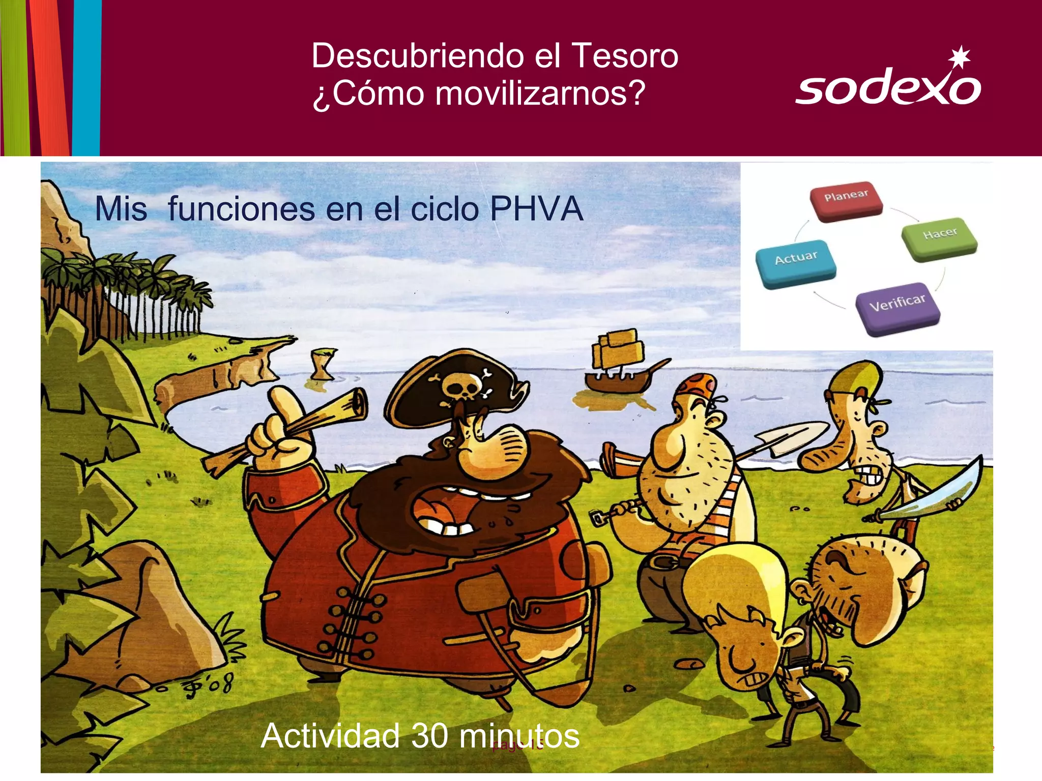 Descubriendo el Tesoro
             ¿Cómo movilizarnos?


Mis funciones en el ciclo PHVA




          Actividad 30 minutos
                         page 15
 