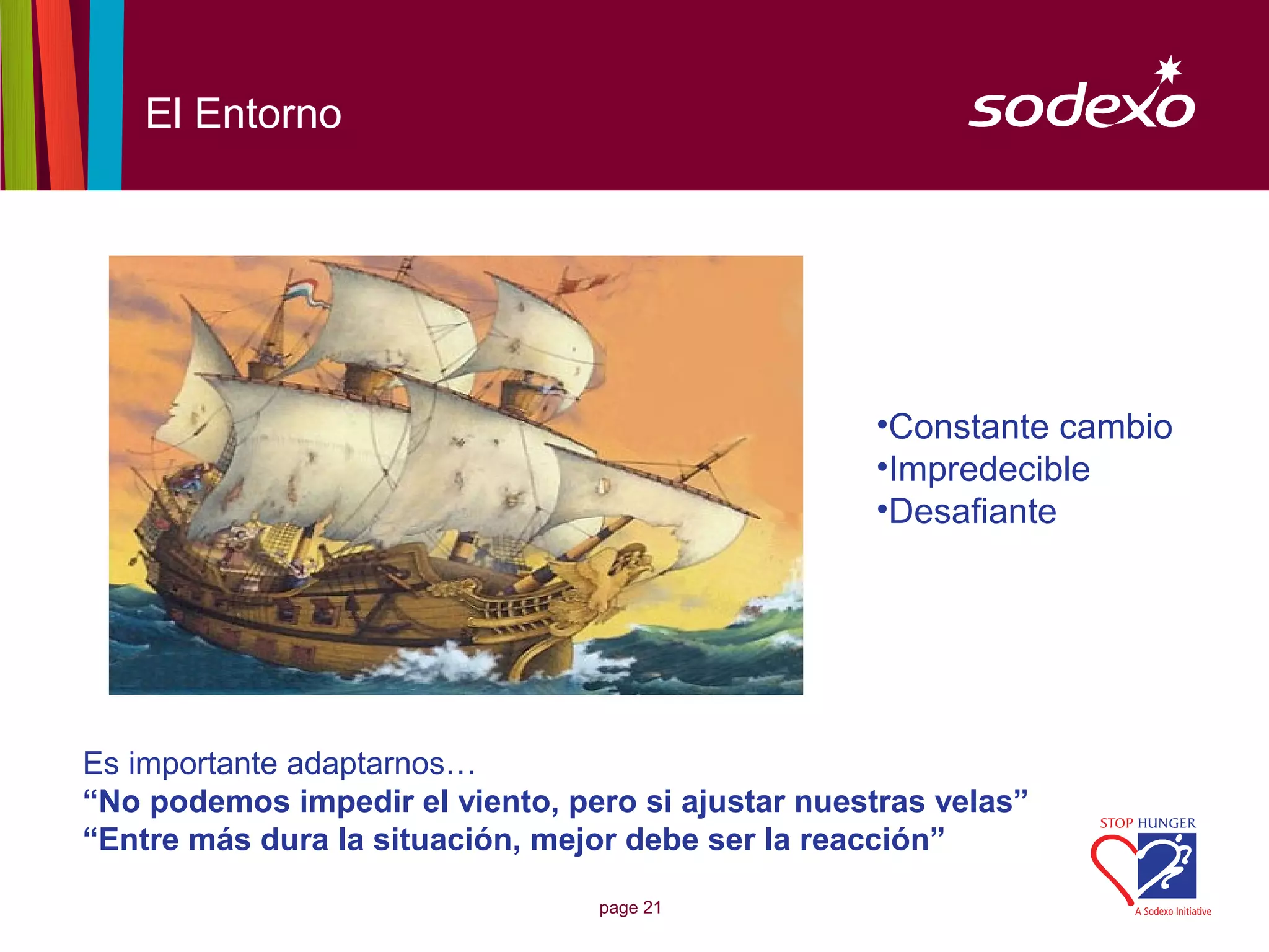 El Entorno




                                                   •Constante cambio
                                                   •Impredecible
                                                   •Desafiante




Es importante adaptarnos…
“No podemos impedir el viento, pero si ajustar nuestras velas”
“Entre más dura la situación, mejor debe ser la reacción”
                                 page 21
 