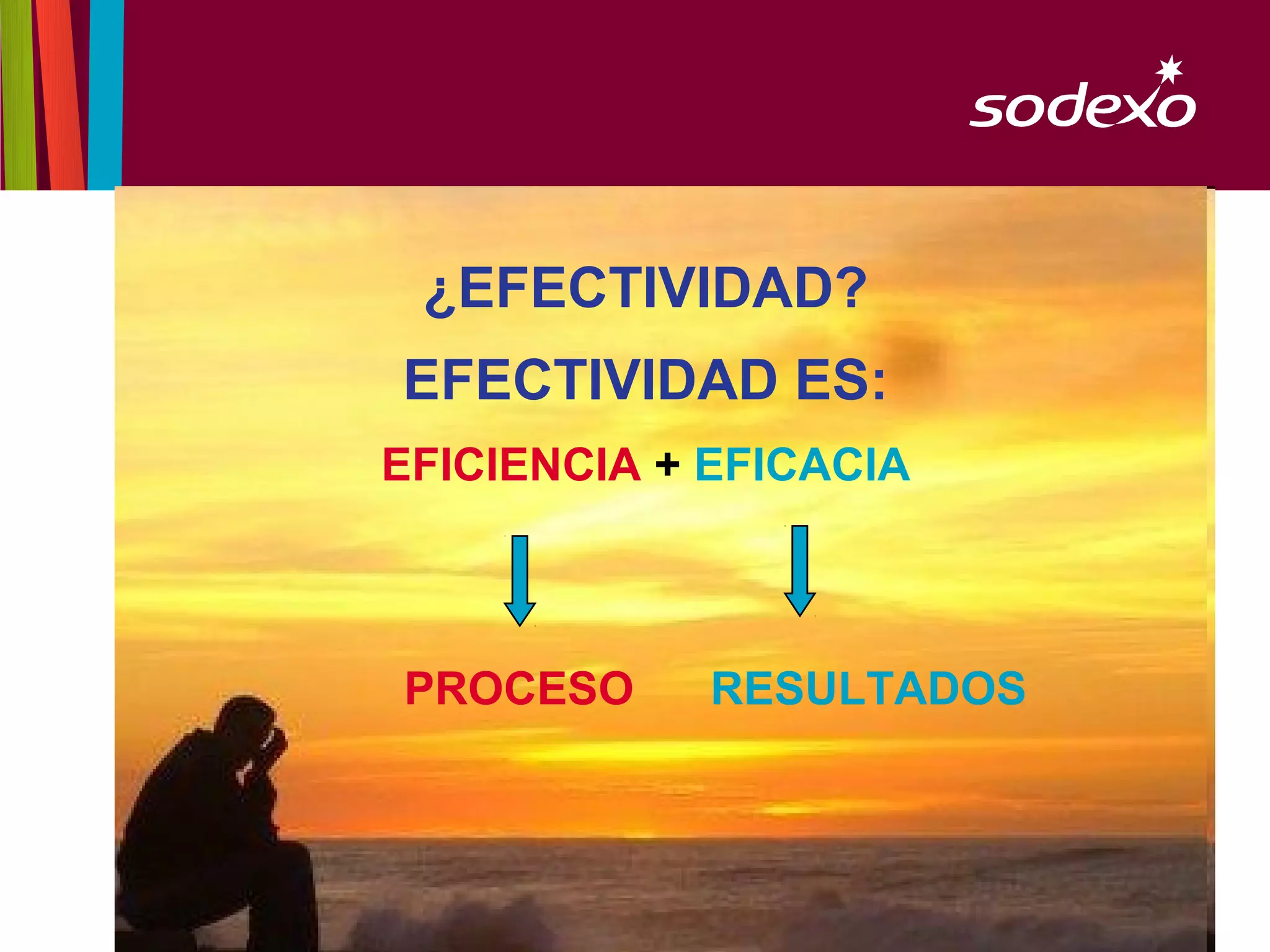 ¿EFECTIVIDAD?
EFECTIVIDAD ES:
EFICIENCIA + EFICACIA



PROCESO      RESULTADOS
 