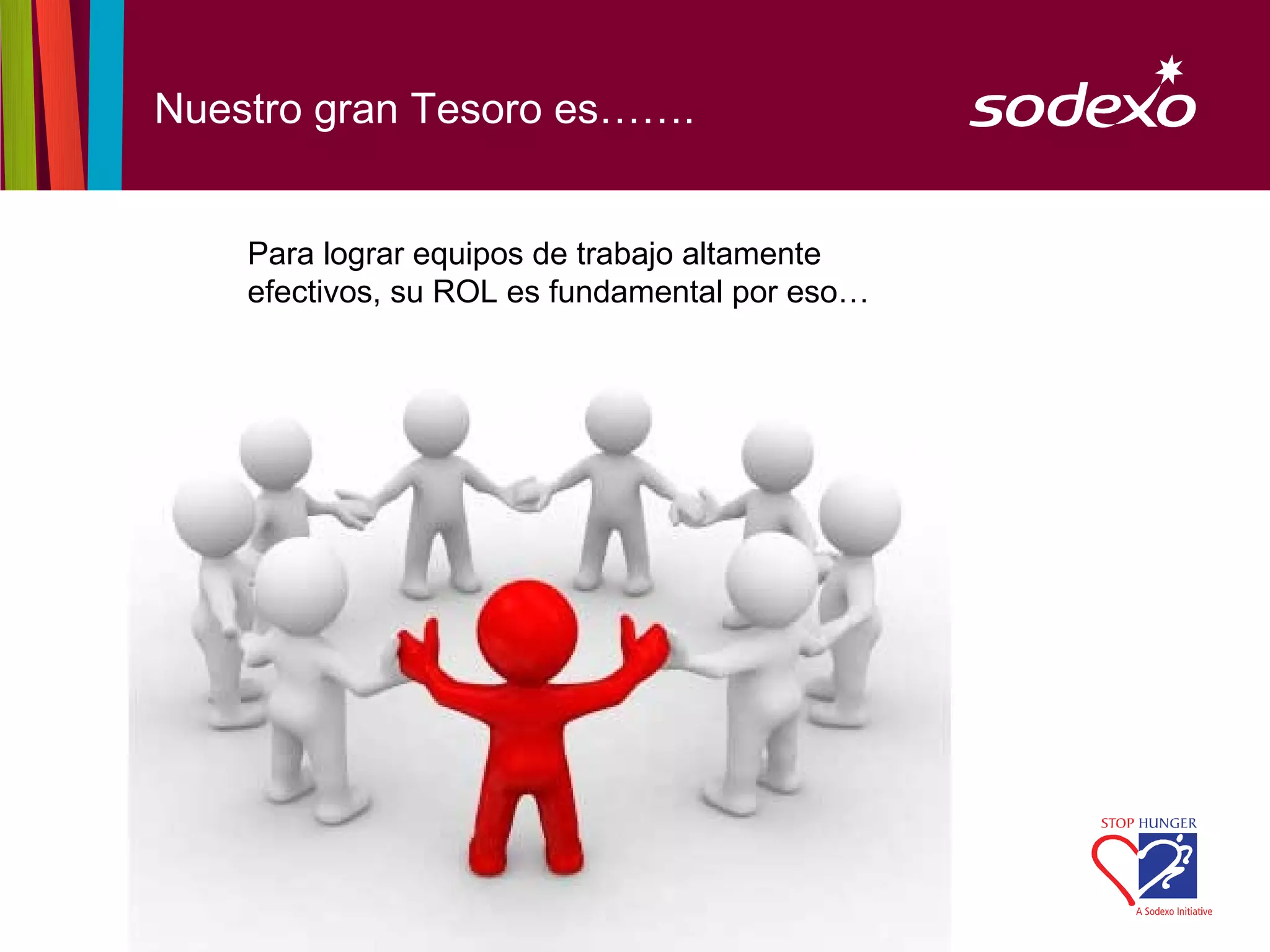 Nuestro gran Tesoro es…….


                          Lograr equipos de
    Para lograr equipos de trabajo altamente
    efectivos, su ROL es fundamentalaltamente
                          trabajo por eso…
                     efectivos




                        page 27
 