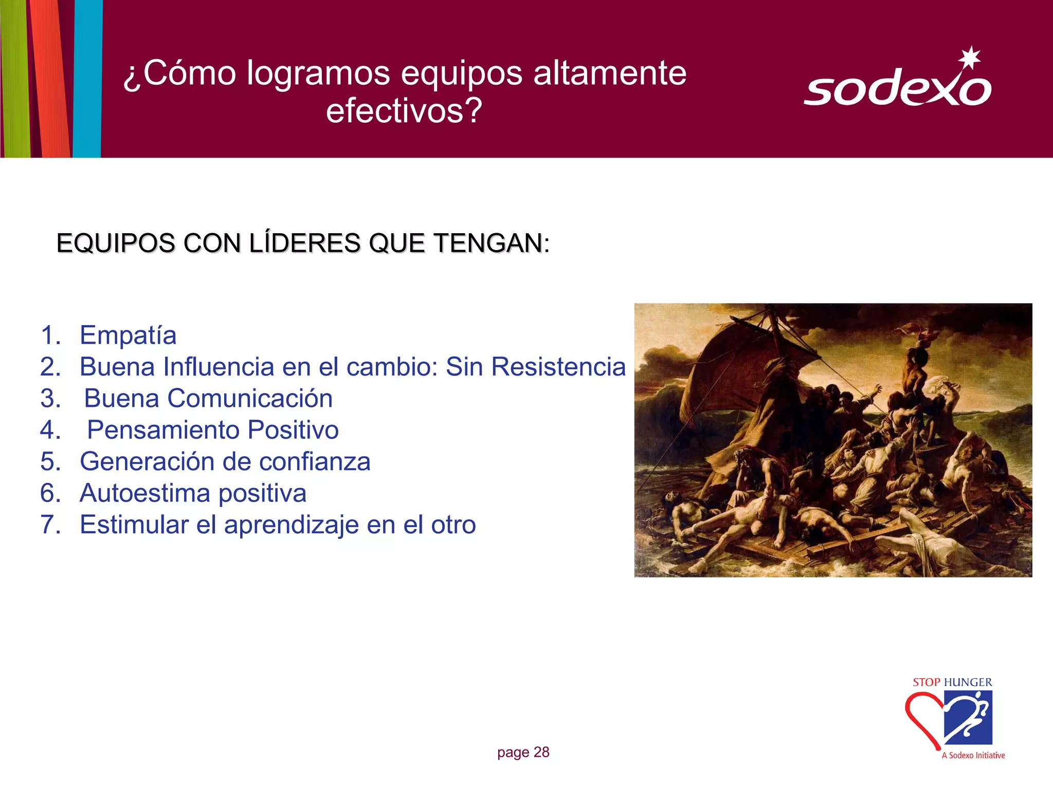¿Cómo logramos equipos altamente
                   efectivos?


 EQUIPOS CON LÍDERES QUE TENGAN:
                         TENGAN


1.   Empatía
2.   Buena Influencia en el cambio: Sin Resistencia
3.   Buena Comunicación
4.   Pensamiento Positivo
5.   Generación de confianza
6.   Autoestima positiva
7.   Estimular el aprendizaje en el otro




                                        page 28
 