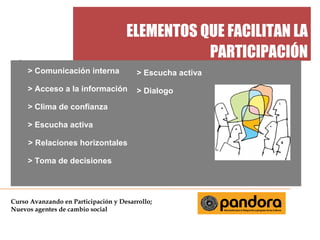 ELEMENTOS QUE FACILITAN LA
PARTICIPACIÓN



> Comunicación interna

> Escucha activa

> Acceso a la información

> Dialogo

> Clima de confianza
> Escucha activa
> Relaciones horizontales
> Toma de decisiones

Curso Avanzando en Participación y Desarrollo;
Nuevos agentes de cambio social

 