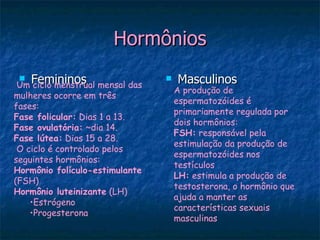 Hormônios

Um Femininos mensal das             Masculinos
                               
   ciclo menstrual
                                    A produção de
mulheres ocorre em três
                                    espermatozóides é
fases:  
                                    primariamente regulada por
Fase folicular: Dias 1 a 13.
                                    dois hormônios: 
Fase ovulatória: ~dia 14.
                                    FSH: responsável pela
Fase lútea: Dias 15 a 28.
                                    estimulação da produção de
 O ciclo é controlado pelos
                                    espermatozóides nos
seguintes hormônios: 
                                    testículos 
Hormônio folículo-estimulante
                                    LH: estimula a produção de
(FSH) 
                                    testosterona, o hormônio que
Hormônio luteinizante (LH) 
                                    ajuda a manter as
    •Estrógeno 
                                    características sexuais
    •Progesterona 
                                    masculinas 
 