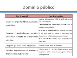 Dominio público
Tipo de material Plazo de protección
Creaciones originales literarias, artísticas
o científicas.
Autores fallecidos antes del 07-12-1987: toda la vida
del autor + 80 años
Autores fallecidos a partir del 07-12-1987: toda la
vida del autor + 70 años.
Creaciones originales literarias, artísticas
o científicas realizadas en colaboración y
colectivas
Si es obra en colaboración: toda la vida de coautores
+ 70 años desde la muerte o declaración del
fallecimiento del último coautor superviviente.
Si es obra colectiva: 70 años desde divulgación lícita
de la obra
Fotografías que no son “obras fotográficas” 25 años a contar desde su realización
Derechos de explotación de productores
de grabaciones audiovisuales
50 años desde el 1 de enero del año siguiente al de
su primera fijación o desde la divulgación lícita de
dicha grabación.
 