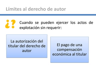 Límites al derecho de autor
Cuando se pueden ejercer los actos de
explotación sin requerir:
La autorización del
titular del derecho de
autor
El pago de una
compensación
económica al titular
¿?
 