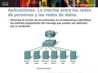 Aplicaciones: La interfaz entre las redes
de personas y las redes de datos
 Describa la función de los protocolos en el networking e identifique
  las distintas propiedades del mensaje que pueden ser definidas
  por un protocolo




                                © 2007 Cisco Systems, Inc. Todos los derechos reservados.   Cisco Public   6
 