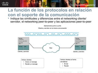 La función de los protocolos en relación
con el soporte de la comunicación
 Indique las similitudes y diferencias entre el networking cliente/
  servidor, el networking peer-to-peer y las aplicaciones peer-to-peer




                                © 2007 Cisco Systems, Inc. Todos los derechos reservados.   Cisco Public   9
 