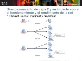 14© 2007 Cisco Systems, Inc. Todos los derechos reservados. Cisco Public
Direccionamiento de capa 2 y su impacto sobre
el funcionamiento y el rendimiento de la red
 Ethernet unicast, multicast y broadcast
 