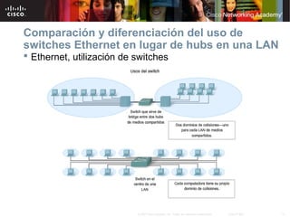 17© 2007 Cisco Systems, Inc. Todos los derechos reservados. Cisco Public
Comparación y diferenciación del uso de
switches Ethernet en lugar de hubs en una LAN
 Ethernet, utilización de switches
 