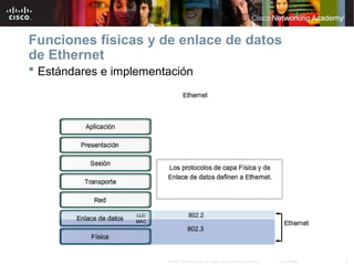6© 2007 Cisco Systems, Inc. Todos los derechos reservados. Cisco Public
Funciones físicas y de enlace de datos
de Ethernet
 Estándares e implementación
 