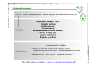 Sitio Web Inteligencias Múltiples: http://www.inteligenciasmultiples.net/
 