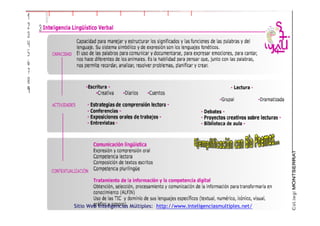 Sitio Web Inteligencias Múltiples: http://www.inteligenciasmultiples.net/
 
