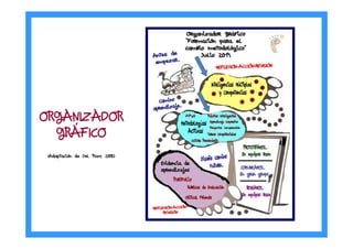 ORGANIZADORORGANIZADORORGANIZADORORGANIZADOR
GRGRGRGRÁÁÁÁFICOFICOFICOFICO
(Adaptaci(Adaptaci(Adaptaci(Adaptacióóóón de Del Pozo, 2005)n de Del Pozo, 2005)n de Del Pozo, 2005)n de Del Pozo, 2005)
 