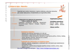 Sitio Web Inteligencias Múltiples: http://www.inteligenciasmultiples.net/
 