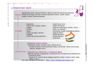 Sitio Web Inteligencias Múltiples: http://www.inteligenciasmultiples.net/
 