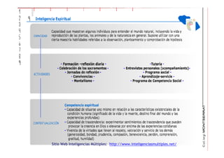 Sitio Web Inteligencias Múltiples: http://www.inteligenciasmultiples.net/
 