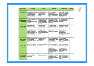 PORTFOLIO
PERSONAL DE
APRENDIZAJE…
INNOVACIÓN Y CAMBIO EN EL
COLEGIO LA ASUNCIÓN
 