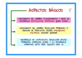ASPECTOS BASPECTOS BASPECTOS BASPECTOS BÁÁÁÁSICOSSICOSSICOSSICOS
CONOCIMIENTO DEL CEREBRO, FUNCIONAMIENTO Y MEDIO DE
DESARROLLO (ESTIMULACIÓN TEMPRANA)- GLENN DOMAN
CONOCIMIENTO DEL CEREBRO, RESOLUCIÓN PROBLEMAS O
CREACIÓN DE PRODUCTOS (TEORÍA INTELIGENCIAS
MÚLTIPLES)- HOWARD GARDNER
DESARROLLO DE COMPETENCIAS, RESOLUCIÓN EFICAZ
PROBLEMAS COMPLEJOS (LOMCE Y SU DESARROLLO
NORMATIVO, 2014)- RRDD 126/2014 (Art. 2)
 