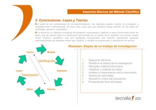 Aspectos Básicos del Método Científico

                 5. Conclusiones. Leyes y Teorías
                    A partir de las conclusiones de la experimentación, las hipótesis pueden resultar no probadas, o
                 probadas total o parcialmente. En todo caso, para que una hipótesis tenga carácter de ley debe ser
                 verificable, general y sistemática.
                    La teoría es un sistema conceptual de hipótesis comprobadas, relativas a nexos funcionales entre las
                 leyes, que se supone dan una explicación aproximada de un sector de la realidad. Las teorías suelen
                 incluir modelos científicos, que son analogías conceptuales que intentan representar aspectos
                 interrelacionados de sistemas reales que “ilustran” o facilitan la comprensión y descripción de teorías.

                                                  Resumen: Etapas de un trabajo de investigación
        Teoría               Modelo



                   Verificación                                 1.    Selección del tema
                                                                2.    Planificar el diseño de la investigación
                                                                3.    Recopilar material informativo
Leyes                                 Hipótesis
                                                                4.    Clasificar y ordenar los datos
                                                                5.    Análisis e interpretación de la información
    Teorización                                                 6.    Redacción del trabajo
                                                                7.    Revisión y crítica del manuscrito
                                                                8.    Presentación final del trabajo

        Datos                Hechos




                                                                                                                            9
 