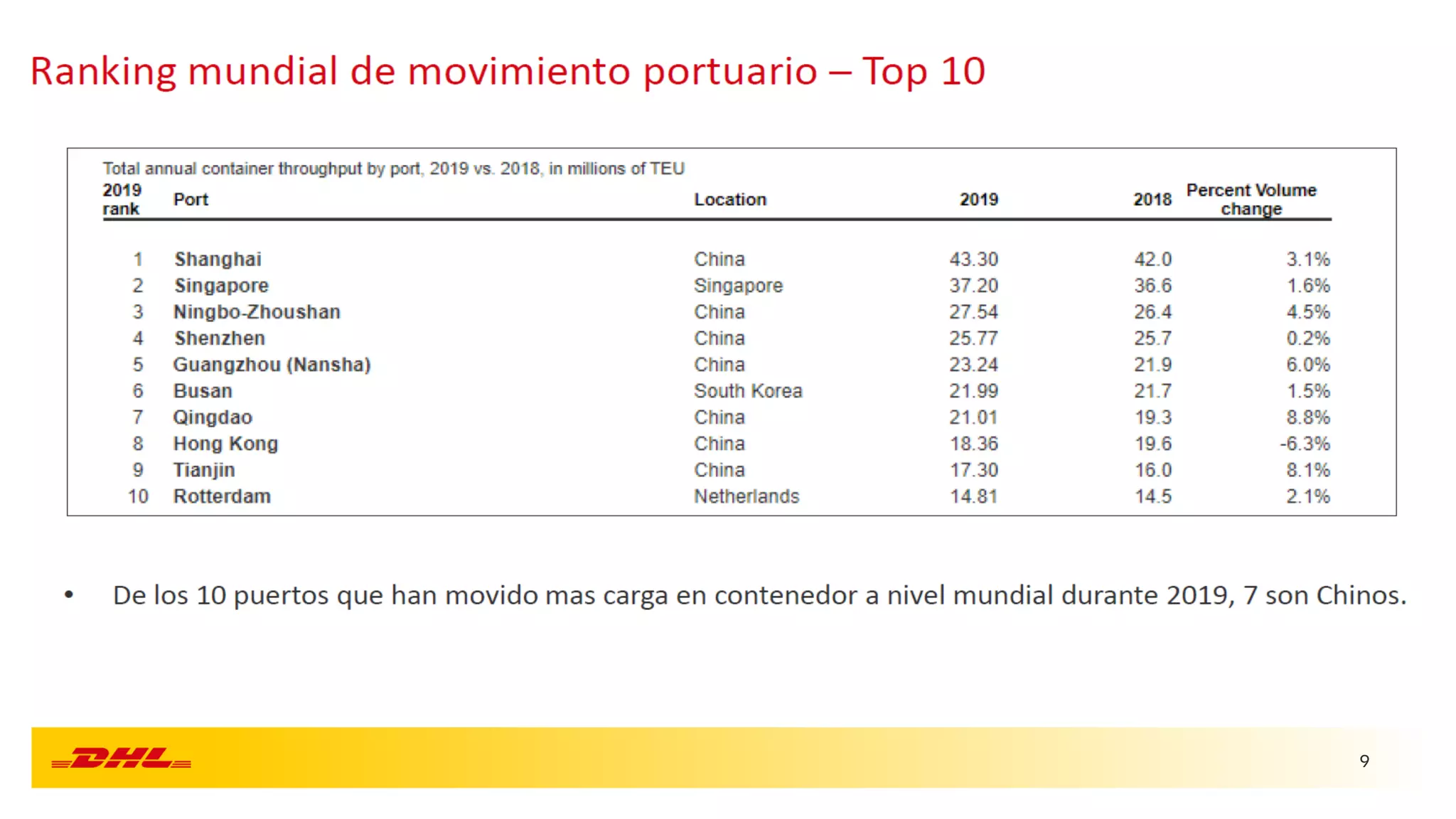 Slide 9